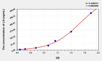 Human LN(Laminin) Microsample ELISA Kit