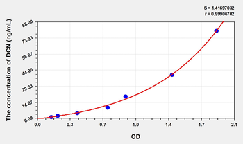 Human DCN(Decorin) Microsample ELISA Kit
