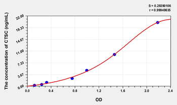 Human CTSC(Cathepsin C) Microsample ELISA Kit