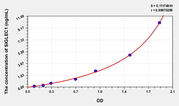 Human SIGLEC1(Sialic Acid Binding Ig Like Lectin 1) Microsample ELISA Kit