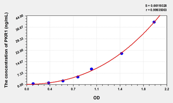 Human PKR1(Prokineticin Receptor 1) Microsample ELISA Kit