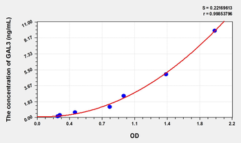 Human GAL3(Galectin 3) Microsample ELISA Kit