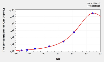 Human FXR(Farnesoid X Receptor) Microsample ELISA Kit
