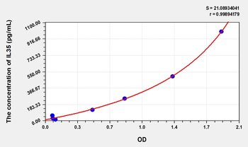 Human IL35(Interleukin 35) Microsample ELISA Kit
