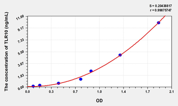 Human TLR10(Toll Like Receptor 10) Microsample ELISA Kit