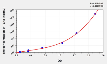 Human TLR8(Toll Like Receptor 8) Microsample ELISA Kit
