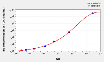 Human TLR3(Toll Like Receptor 3) Microsample ELISA Kit