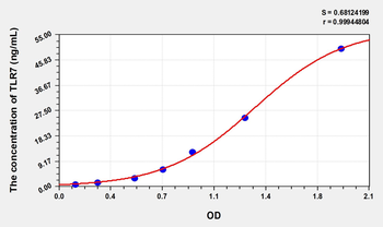 Human TLR7(Toll Like Receptor 7) Microsample ELISA Kit