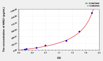 Mouse NRG1(Neuregulin 1) Microsample ELISA Kit