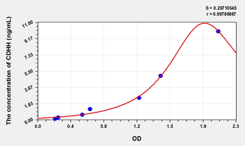 Human CDHH(Cadherin, Heart) Microsample ELISA Kit