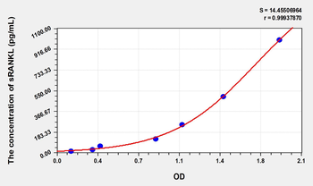Mouse sRANKL(Soluble Receptor Activator of Nuclear factor-kB Ligand) Microsample ELISA Kit
