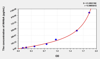 Rat INHbA(Inhibin Beta A) Microsample ELISA Kit