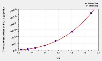 Human FIL1d(Interleukin 1 Delta) Microsample ELISA Kit