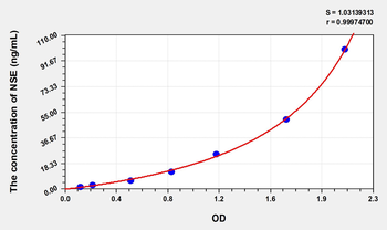 Human NSE(Enolase, Neuron Specific) Microsample ELISA Kit
