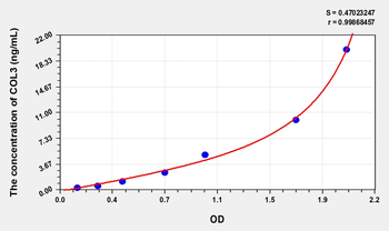 Rat COL3(Collagen Type III) Microsample ELISA Kit