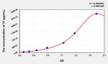 Rat TF(Tissue Factor) Microsample ELISA Kit