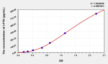 Rat I-PTH(IntactParathormone) Microsample ELISA Kit