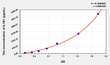 Mouse IL1R1(Interleukin 1 Receptor Type I) Microsample ELISA Kit