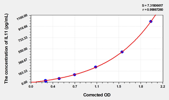 Rat IL11(Interleukin 11) Microsample ELISA Kit