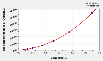 Rat EPO(Erythropoietin) Microsample ELISA Kit