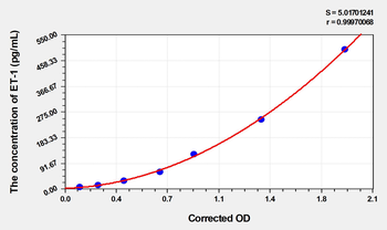 Human ET-1(Endothelin1) Microsample ELISA Kit
