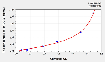 Human PAR2(Protease Activated Receptor 2) Microsample ELISA Kit