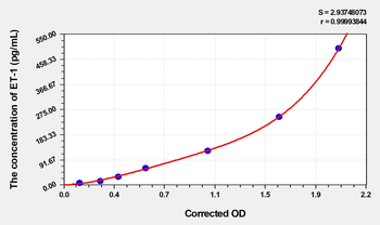 Mouse ET-1(Endothelin1) Microsample ELISA Kit