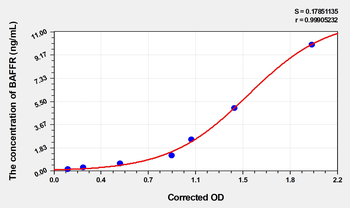 Human BAFFR(B-Cell Activation Factor Receptor) Microsample ELISA Kit