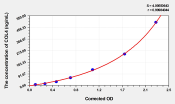 Human COL4(Collagen Type IV) Microsample ELISA Kit