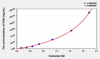 Human PGA(Pepsinogen A) Microsample ELISA Kit