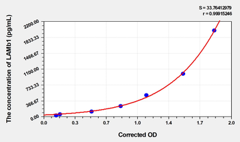 Human LAMb1(Laminin Beta 1) Microsample ELISA Kit