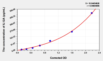 Human IL12A(Interleukin 12A) Microsample ELISA Kit