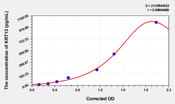 Human KRT13(Keratin 13) Microsample ELISA Kit