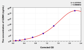 Human GZMK(Granzyme K) Microsample ELISA Kit