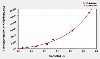 Human C4BPb(C4 Binding Protein Beta) Microsample ELISA Kit