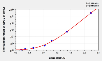 Human GPC2(Glypican 2) Microsample ELISA Kit