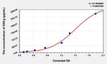 Human SNCg(Synuclein Gamma) Microsample ELISA Kit