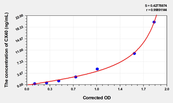 Human CX40(Connexin 40) Microsample ELISA Kit