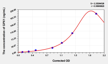 Human GPX1(Glutathione Peroxidase 1) Microsample ELISA Kit