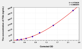 Human FGb(Fibrinogen Beta) Microsample ELISA Kit