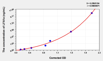 Human LFA1a(Lymphocyte Function Associated Antigen 1 Alpha) Microsample ELISA Kit