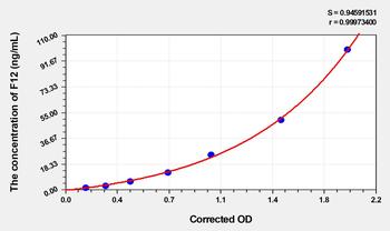 Human F12(Coagulation Factor XII) Microsample ELISA Kit