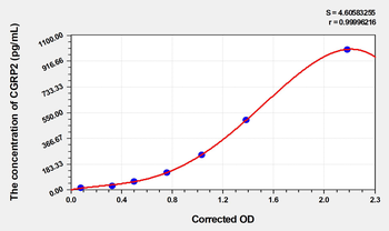 Rat CGRP2(Calcitonin Gene Related Peptide 2) Microsample ELISA Kit