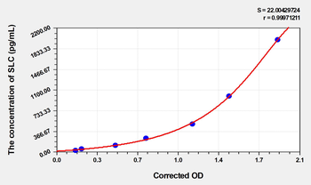 Human SLC(Secondary Lymphoid Tissue Chemokine) Microsample ELISA Kit