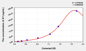 Human AT(Antithrombin) Microsample ELISA Kit