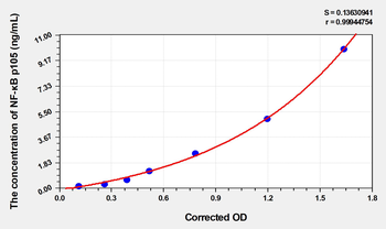 Mouse NF-κB p105(Nuclear factor NF-kappa-B p105 subunit) Microsample ELISA Kit