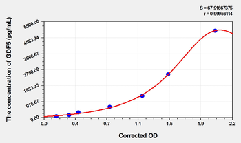 Human GDF5(Growth Differentiation Factor 5) Microsample ELISA Kit