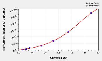 Human IL1b(Interleukin 1 Beta) Microsample ELISA Kit
