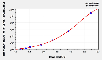 Mouse IFABP/FABP2(Intestinal Fatty Acid Binding Protein) Microsample ELISA Kit
