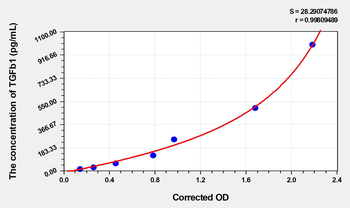 Mouse TGFb1(Transforming Growth Factor Beta 1) Microsample ELISA Kit